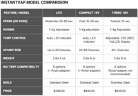 InstantVap Compact OA Vaporizer