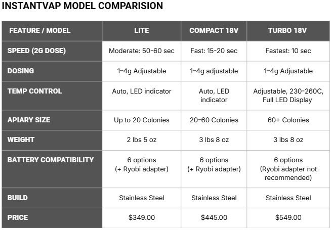 InstantVap Compact OA Vaporizer